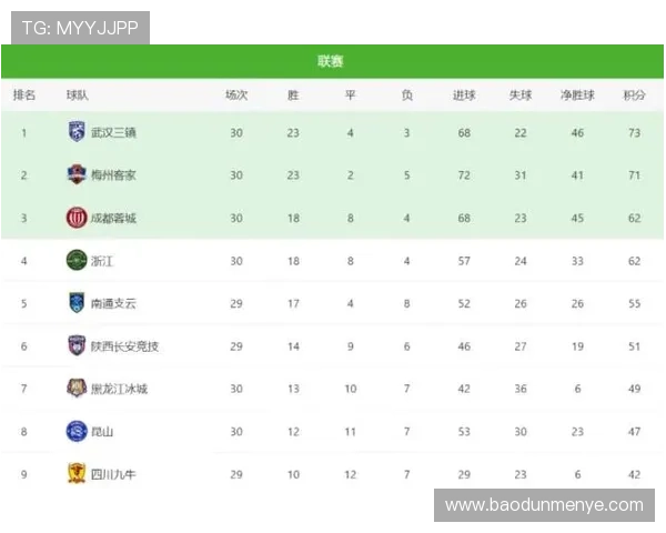 武汉足球队在邀请赛中以100分稳居积分榜首位展现强劲实力