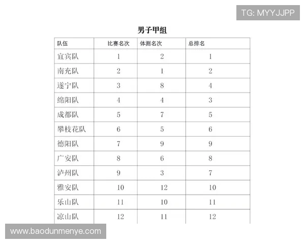 全国锦标赛分析：成都篮球队速度优势如何影响比赛结果